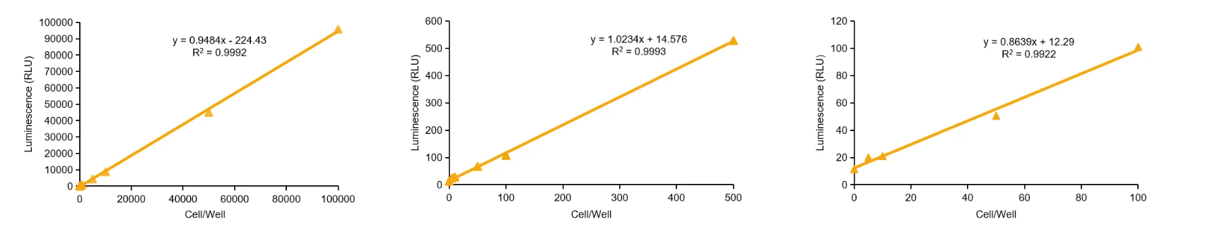 實(shí)驗(yàn)數(shù)據(jù)