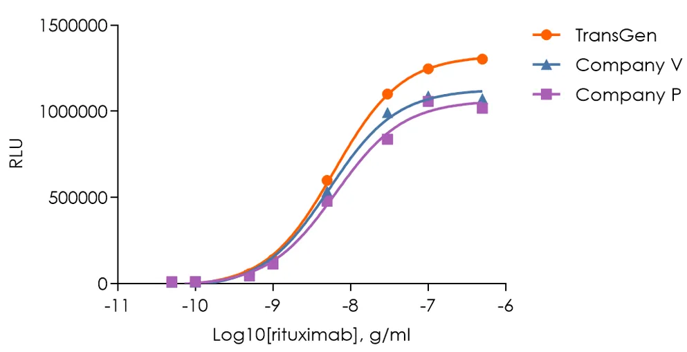 實(shí)驗(yàn)數(shù)據(jù)